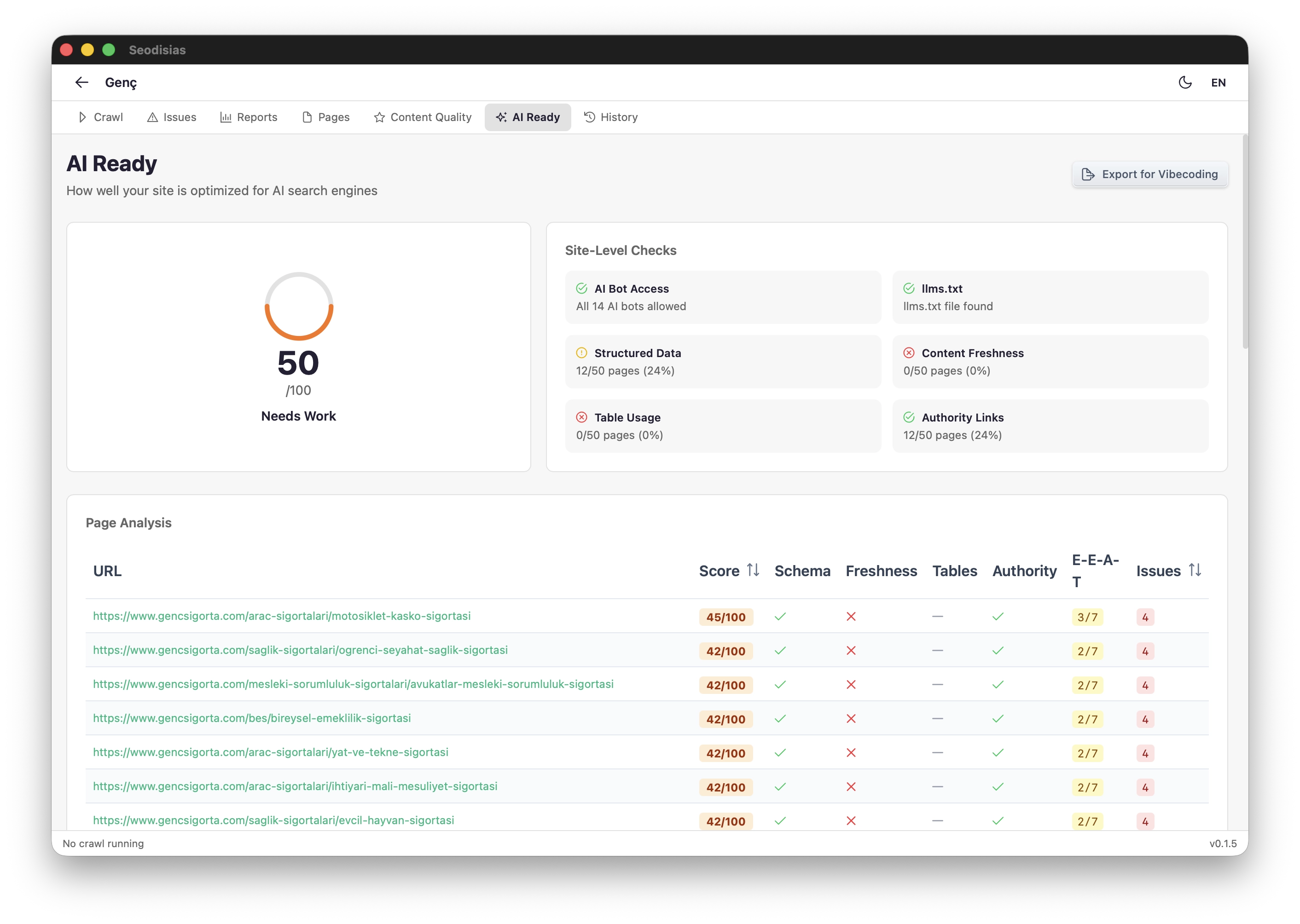 Seodisias AI Ready tab showing AI readiness score and checks