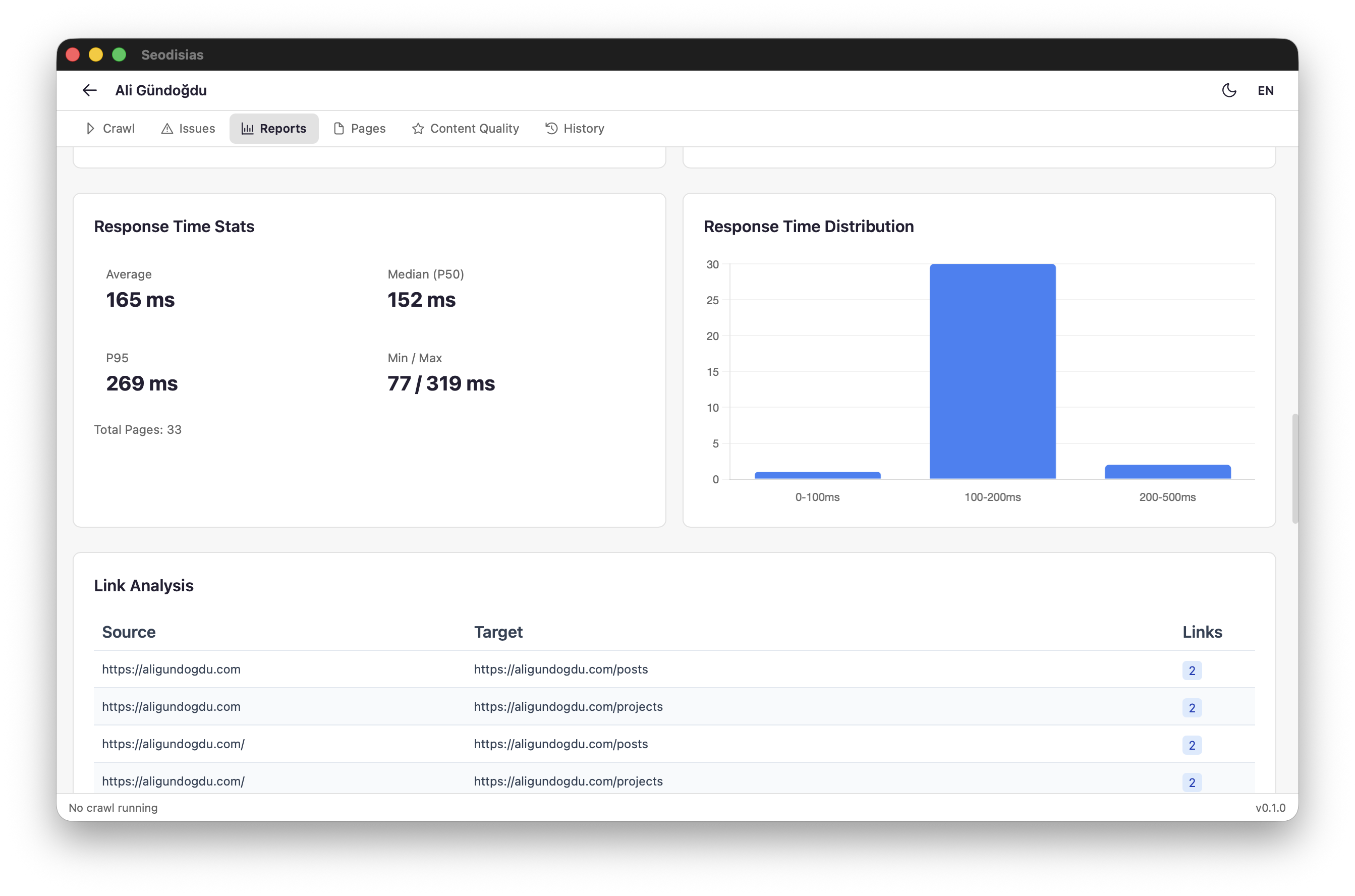 Response Time Stats and Link Analysis