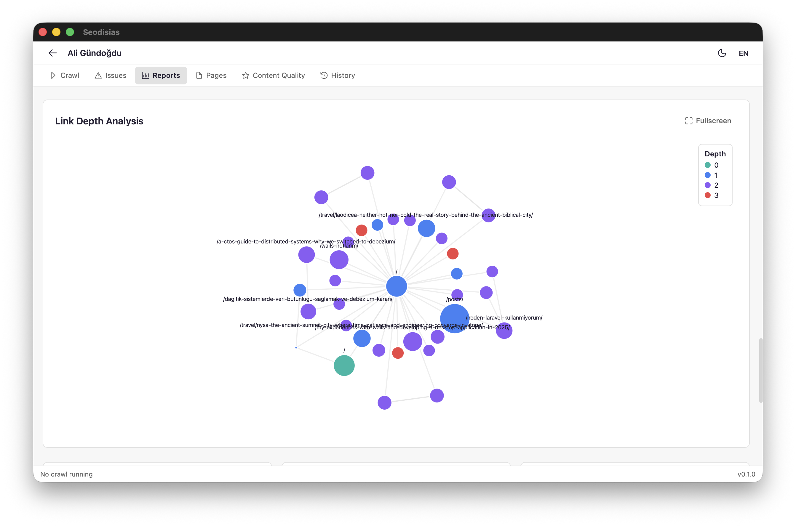 Link Depth Analysis - 2D Graph View
