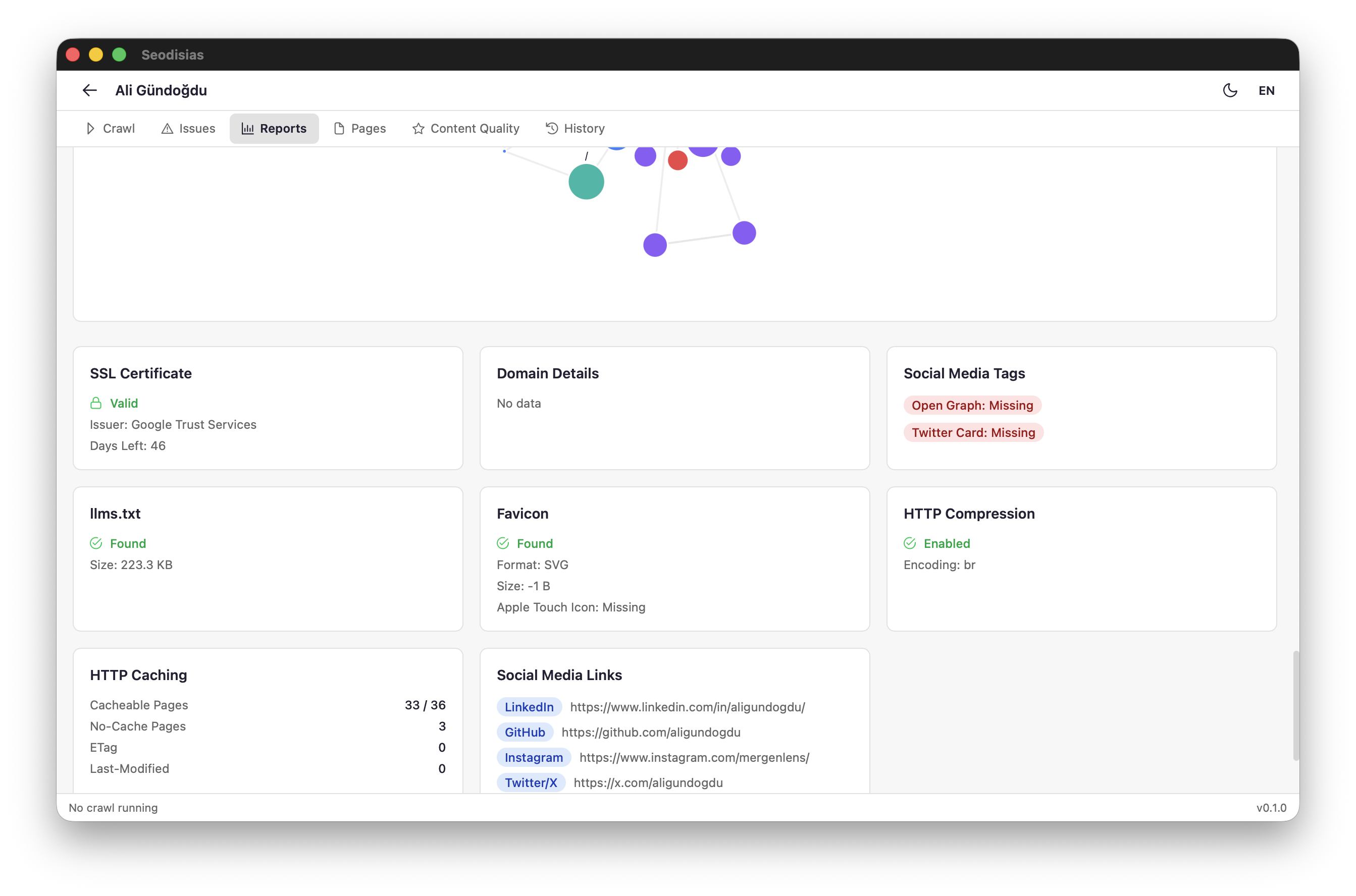 SSL Certificate, Domain Details and Social Media Tags
